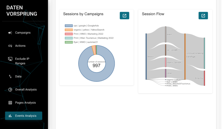 Session Count and Customer Flow